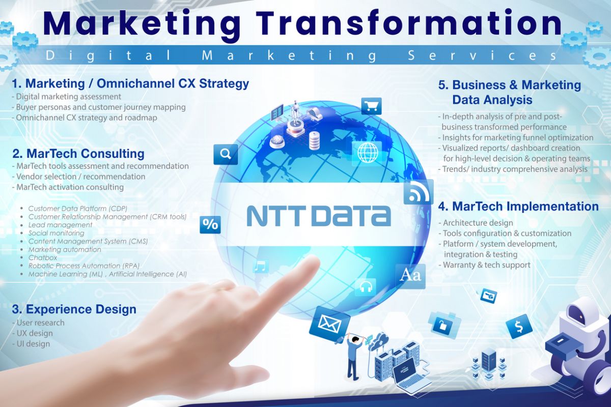 ntt-data