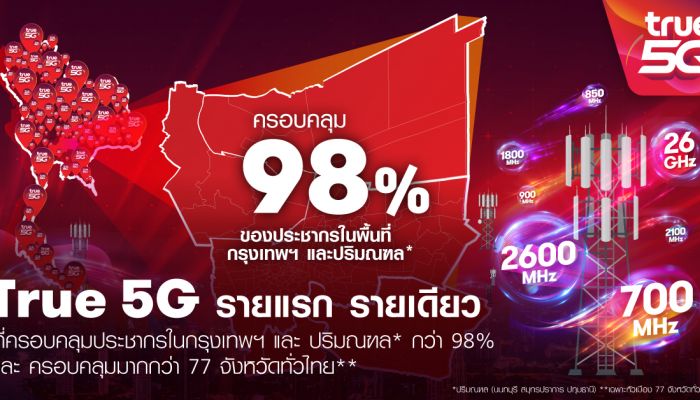 TRUE 5G รายแรก รายเดียว ที่ครอบคลุมประชากรในกรุงเทพและปริมณฑล กว่า 98% ครอบคลุมกว่าใน 77 จังหวัดทั่วไทย