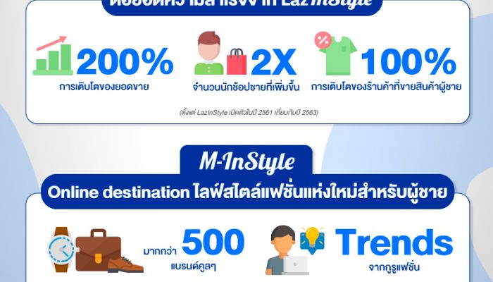 Lazada เปิดตัว M-InStyle แพลตฟอร์มรวมแบรนด์แฟชั่นสุดเทรนดี้เอาใจหนุ่มสายแฟชั่น