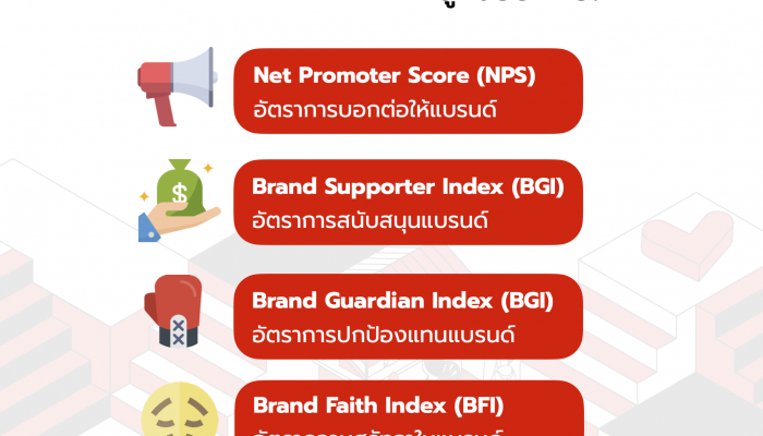 Baramizi จับมือ Computerlogy ผุด Branding Tech ชูเครื่องมือดัชนีวัดแบรนด์ซุปเปอร์แฟน หัวใจความสำเร็จยุค 5.0