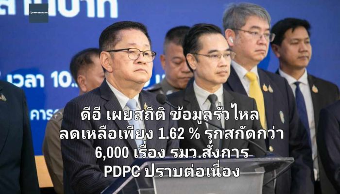 ดีอี เผยสถิติ ข้อมูลรั่วไหล ลดเหลือเพียง 1.62 % รุกสกัดกว่า 6,000 เรื่อง รมว.สั่งการ PDPC ปราบต่อเนื่อง