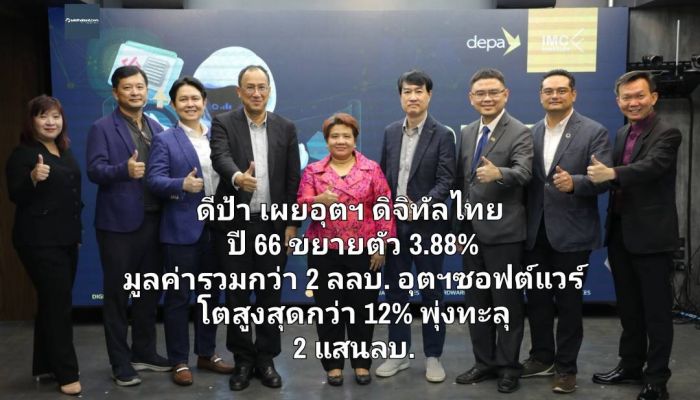 ดีป้า เผยอุตฯ ดิจิทัลไทย ปี 66 ขยายตัว 3.88% มูลค่ารวมกว่า 2 ลล.บาท อุตฯ ซอฟต์แวร์ เติบโตสูงสุดกว่า 12% พุ่งทะลุ 2 แสนล้านบาท