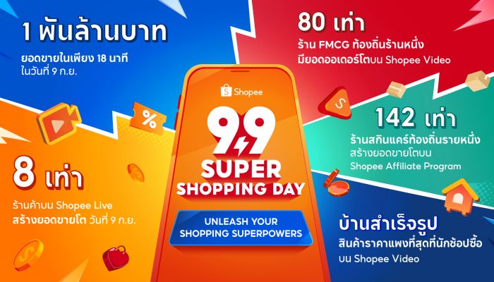 ยอดขายปัง! Shopee 9.9 ประเทศไทย พาผู้ประกอบการและร้านค้า กวาดพันล้านในเพียง 18 นาที ของวันที่ 9 เดือน 9