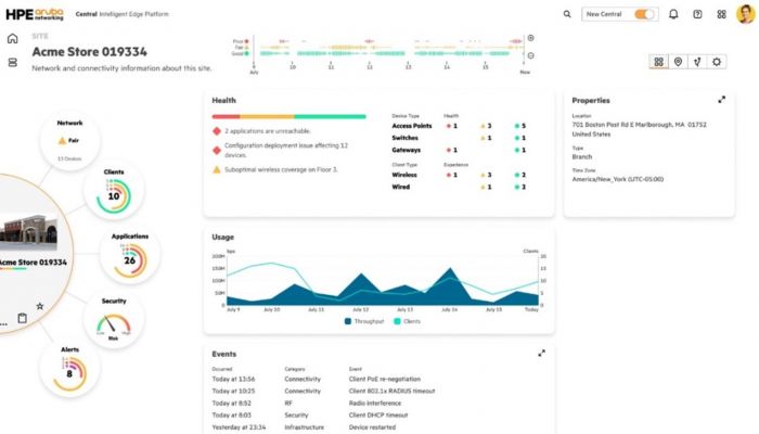 HPE ประกาศขยายระบบ ‘HPE Aruba Networking Central’ เดินหน้าขับเคลื่อนด้วย AI ผ่านนวัตกรรมแห่งอนาคต