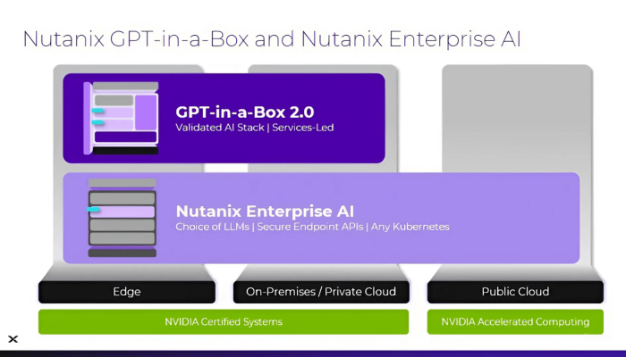 Nutanix ขยายแพลตฟอร์ม AI สู่พับลิคคลาวด์