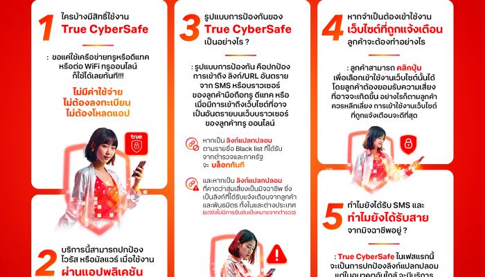 ทรู ไขคำตอบ 5 ข้อสงสัยบนโลกโซเชียล True CyberSafe คืออะไร ป้องกันอย่างไร ดีแค่ไหน ปกป้องใคร ทำเพื่ออะไร?