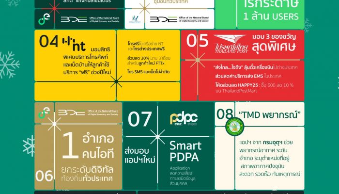 ดีอี ส่งความสุขปีใหม่ มอบ 9 ของขวัญ ให้คนไทยทั่วประเทศ