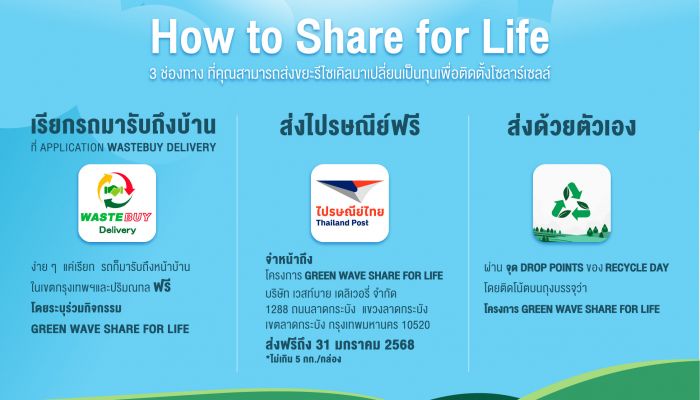 ไปรษณีย์ไทย - กรีนเวฟ ชวนเปลี่ยนขยะรีไซเคิลเป็นแผงโซลาร์เซลล์ ลดค่าไฟฟ้าสู่ค่าดูแลรักษาผู้ป่วย รพ.บ่อเกลือ จ.น่าน ส่งฟรี ! ขยะรีไซเคิล ณ ปณท. ทั่วไทย วันนี้ ถึง 31 ม.ค 68