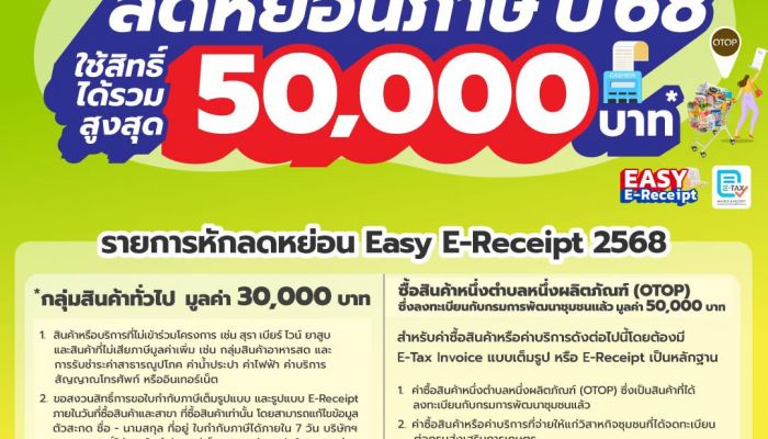 บิ๊กซี ซูเปอร์เซ็นเตอร์ ขานรับโครงการ Easy E-Receipt ลดหย่อนภาษี สูงสุด 50,000 บาท อัดแคมเปญเสริม ช้อปทุกแผนก รับเพิ่มส่วนลด รวมสูงสุดถึง 6,000 บาท