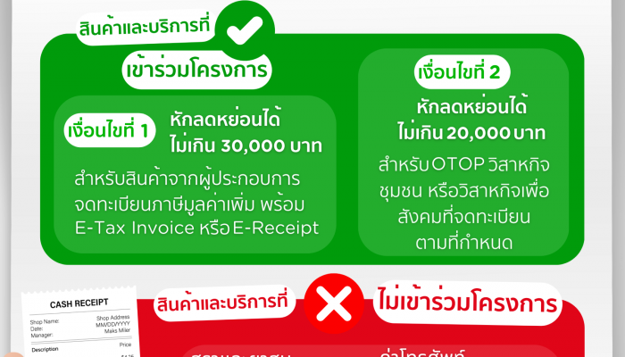 เคทีซี เตือนสมาชิกใช้สิทธิ์โค้งสุดท้ายมาตรการ 'อีซี่ อี - รีซีท' ก่อน 28 ก.พ นี้