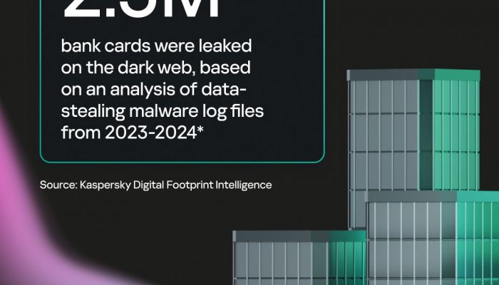เผยมัลแวร์ขโมยข้อมูลบัตรธนาคาร/บัตรเครดิต ปล่อยรั่วไหล 2.3 ล้านใบ