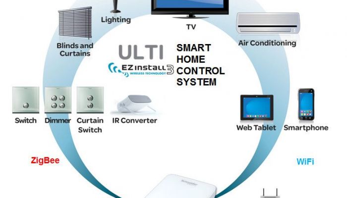 เปลี่ยนบ้านคุณให้เป็น Smart Home ได้ง่ายด้วย EAZY InStall