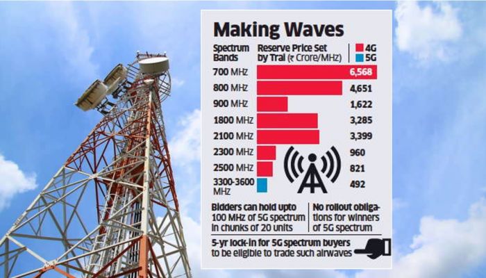 TRAI อินเดีย จี้รัฐบาลลดราคาคลื่น 700 MHz ลง 43% ส่วน กสทช. ไทยเตรียมนำ 700 MHz ประมูลราวปี 63 