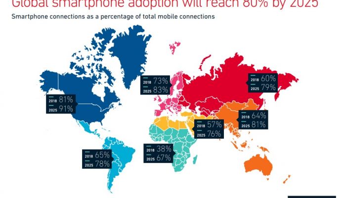 GSMA ชี้ปี 2025 เทคโนโลยี 5G ทำรายได้ค่ายมือถือโตเพียง 1% เกาะรายได้ 4G ต่อเนื่อง  IoT และ Could โต 30 เท่า