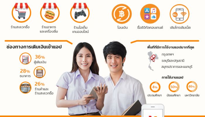 เปิดเทอมแล้ว ใช้ e-Wallet อย่างไรให้สมาร์ทและปลอดภัย