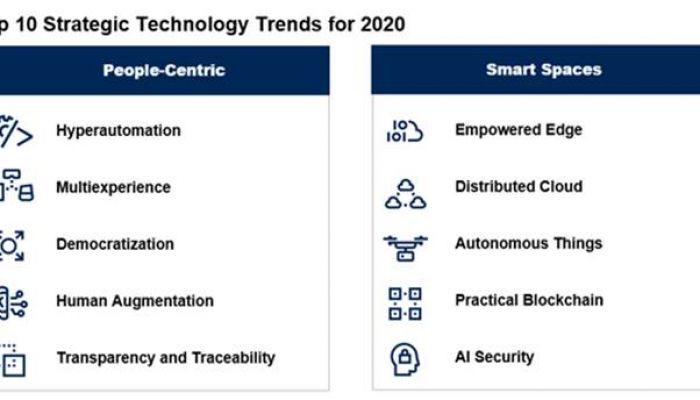 Gartner ชี้ 10 เทรนด์เทคโนโลยีที่มาแรงที่สุดในปี 2563