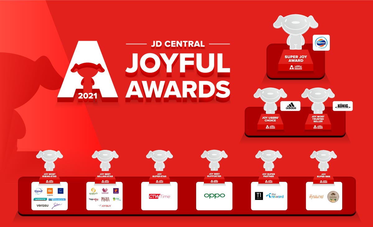 JD CENTRAL เผยทิศทางธุรกิจ ปี 64 พร้อมมอบรางวัลแก่สุดยอดแบรนด์  ในงาน JD CENTRAL JOYFUL AWARDS 2021