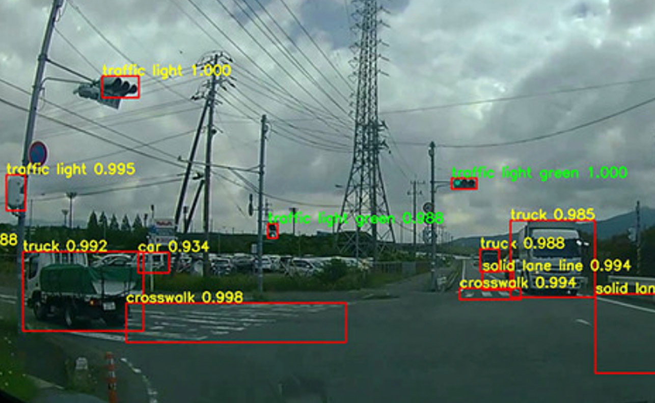 Telematics – เปลี่ยนแปลงการประกันรถยนต์และเพิ่มความปลอดภัยแก่ผู้ขับขี่