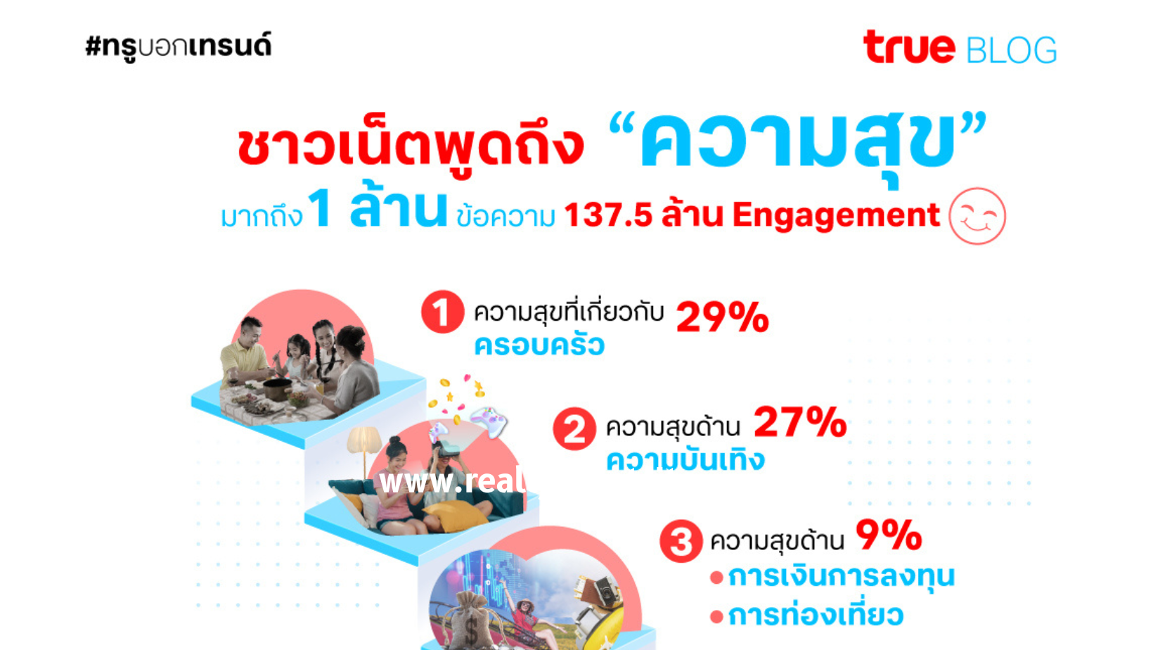 ส่อง Insight ความสุขของคนยุคนี้คืออะไร ?