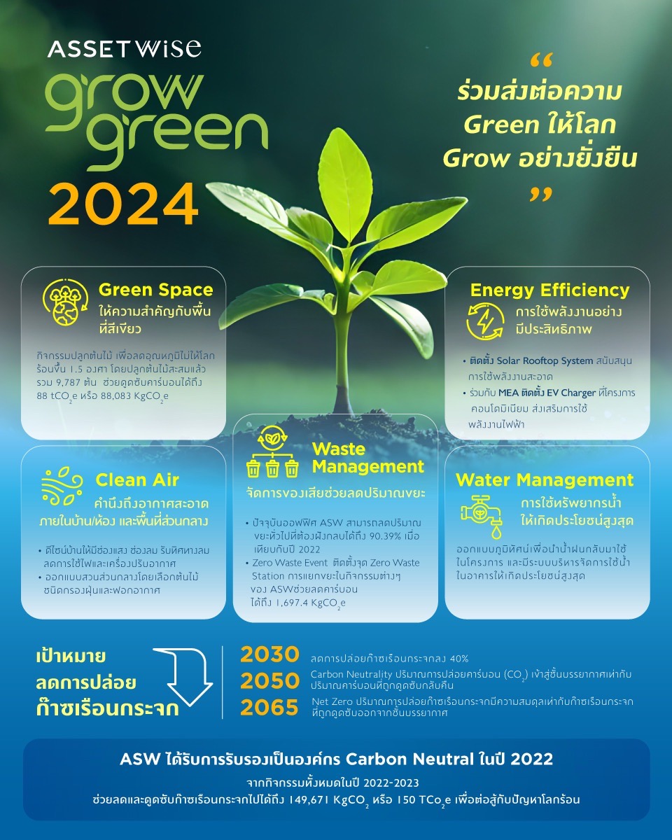 AssetWise เผยแผน GrowGreen 2024 กับภารกิจส่งต่อความ ‘Green’ ให้โลก ‘Grow’ อย่างยั่งยืน