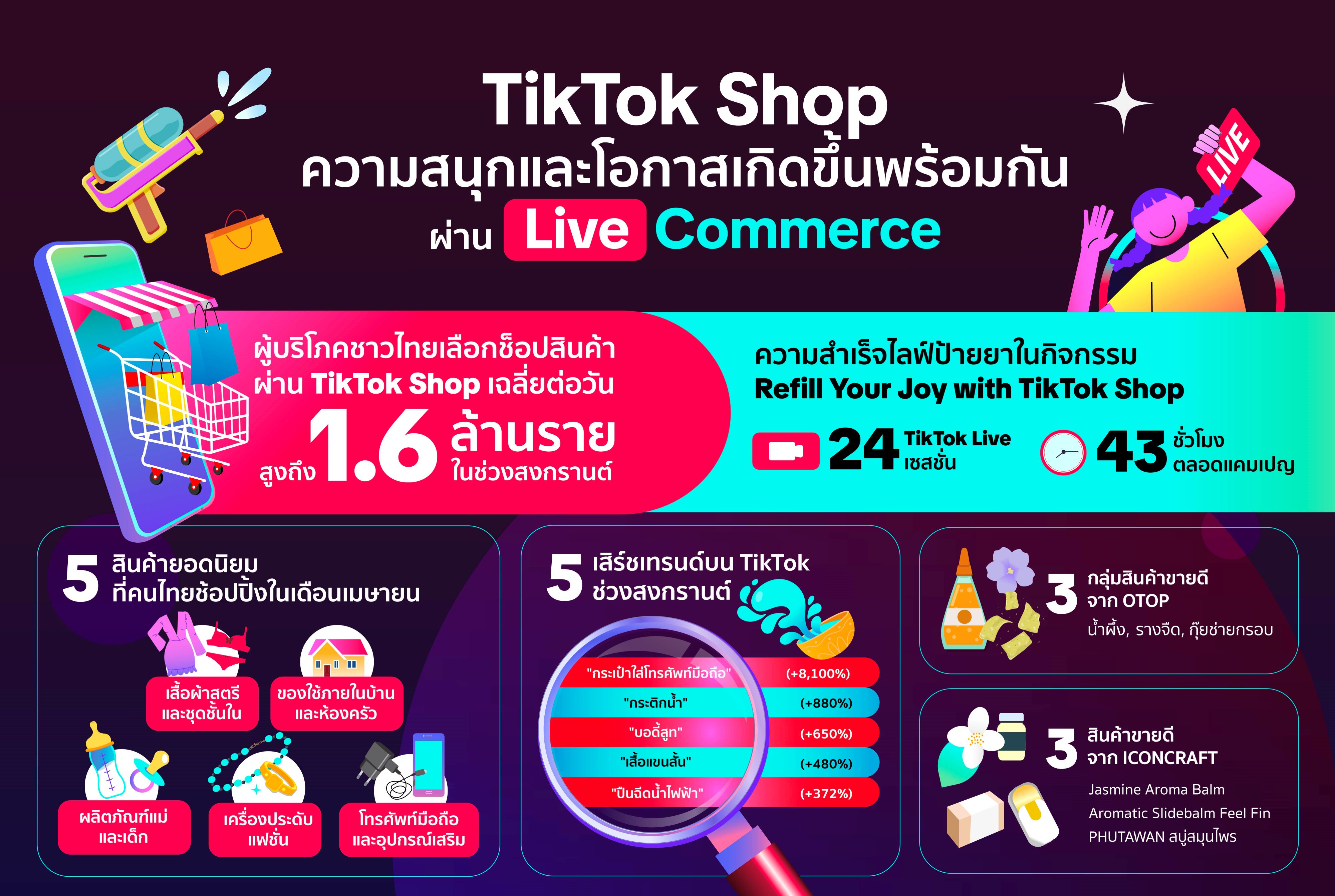 TikTok Shop ชี้โอกาสใหม่ ๆ สำหรับธุรกิจและทุกจังหวะชีวิตเกิดขึ้นพร้อมกันได้ผ่าน Live Commerce