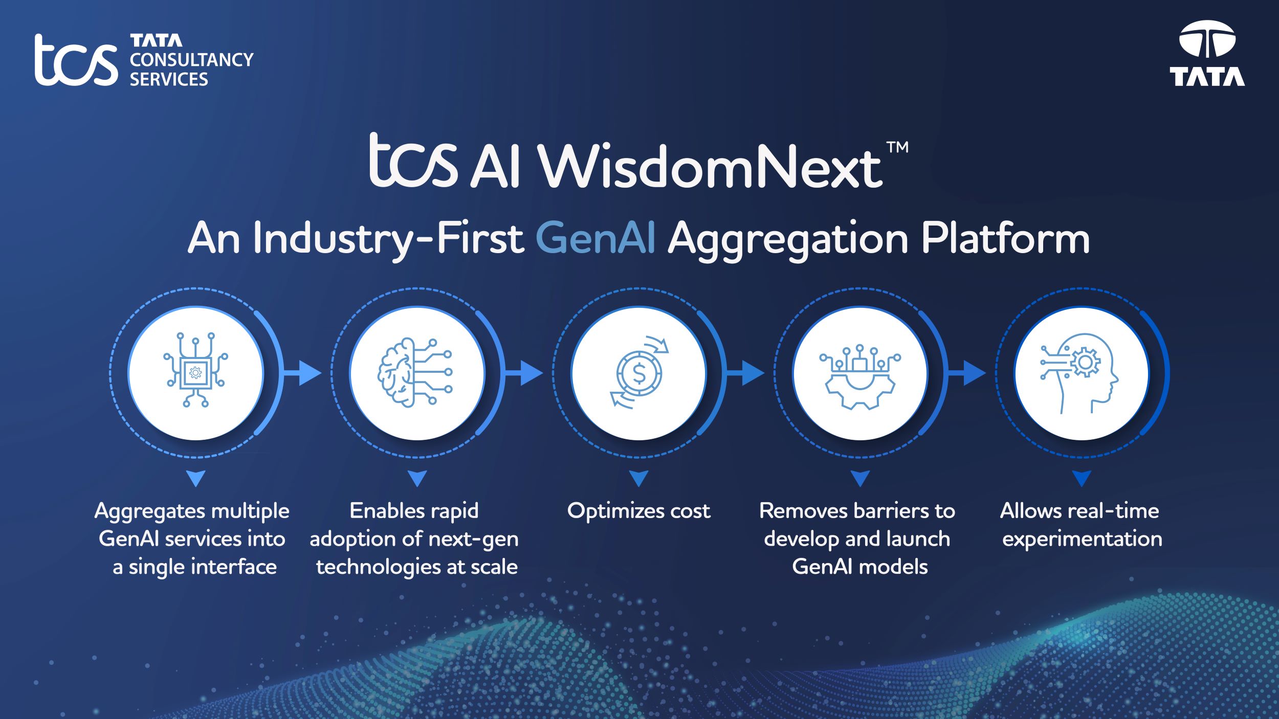 ทาทา คอนซัลแทนซี เซอร์วิสเซส (TCS) เปิดตัว WisdomNext แพลตฟอร์ม GenAI แบบครบวงจรครั้งแรกของอุตสาหกรรม