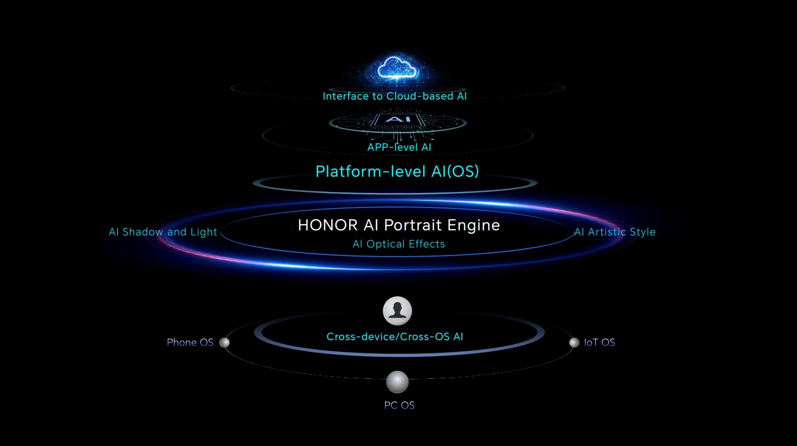 เนรมิตภาพสวยด้วย AI Portrait Engine บน HONOR 200 Series พัฒนาร่วมกับ Harcourt Studio แบบ Human-Centric