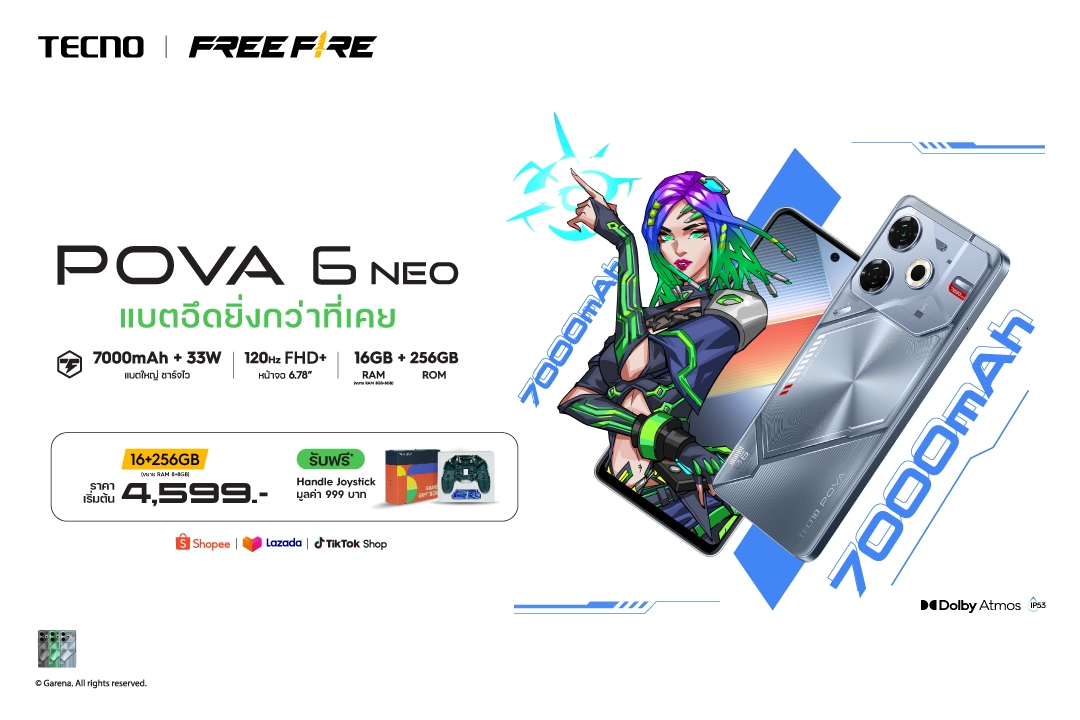 เปิดตัว TECNO POVA 6 NEO สมาร์ตโฟนแบตอึด 7,000mAh โปรเริ่มต้นเพียง 4,599 บาท + ฟรี Premium Gift มูลค่า 999 บาท