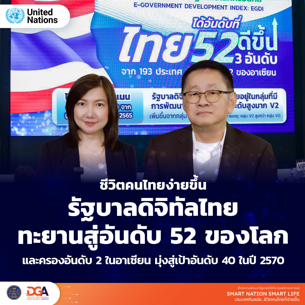 รัฐบาลดิจิทัลไทย เผยไต่อันดับ 52 ของโลก และครองอันดับ 2 ในอาเซียน มุ่งสู่เป้าอันดับ 40 ในปี 2570