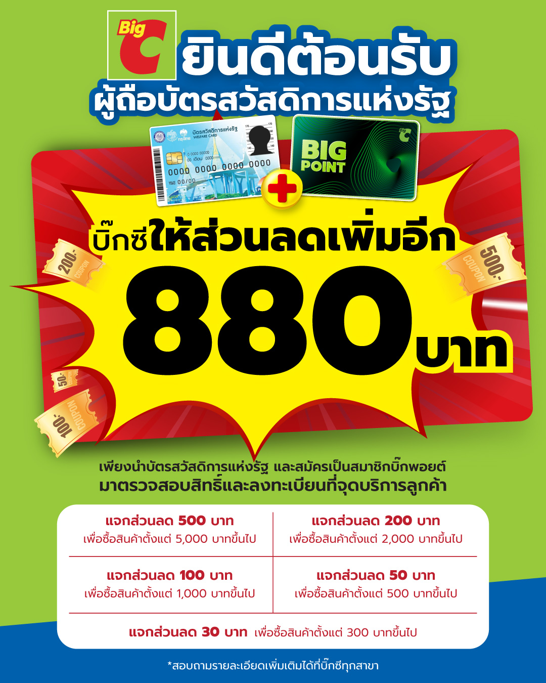 บิ๊กซี ให้ส่วนลดเพิ่มสูงสุด 880 บาท!!! สำหรับสมาชิกบิ๊กพอยต์ที่มีบัตรสวัสดิการแห่งรัฐหรือบัตรผู้พิการ 25 ก.ย. – 31 ต.ค. 67 ที่ Big C ทุกสาขาทั่วประเทศ