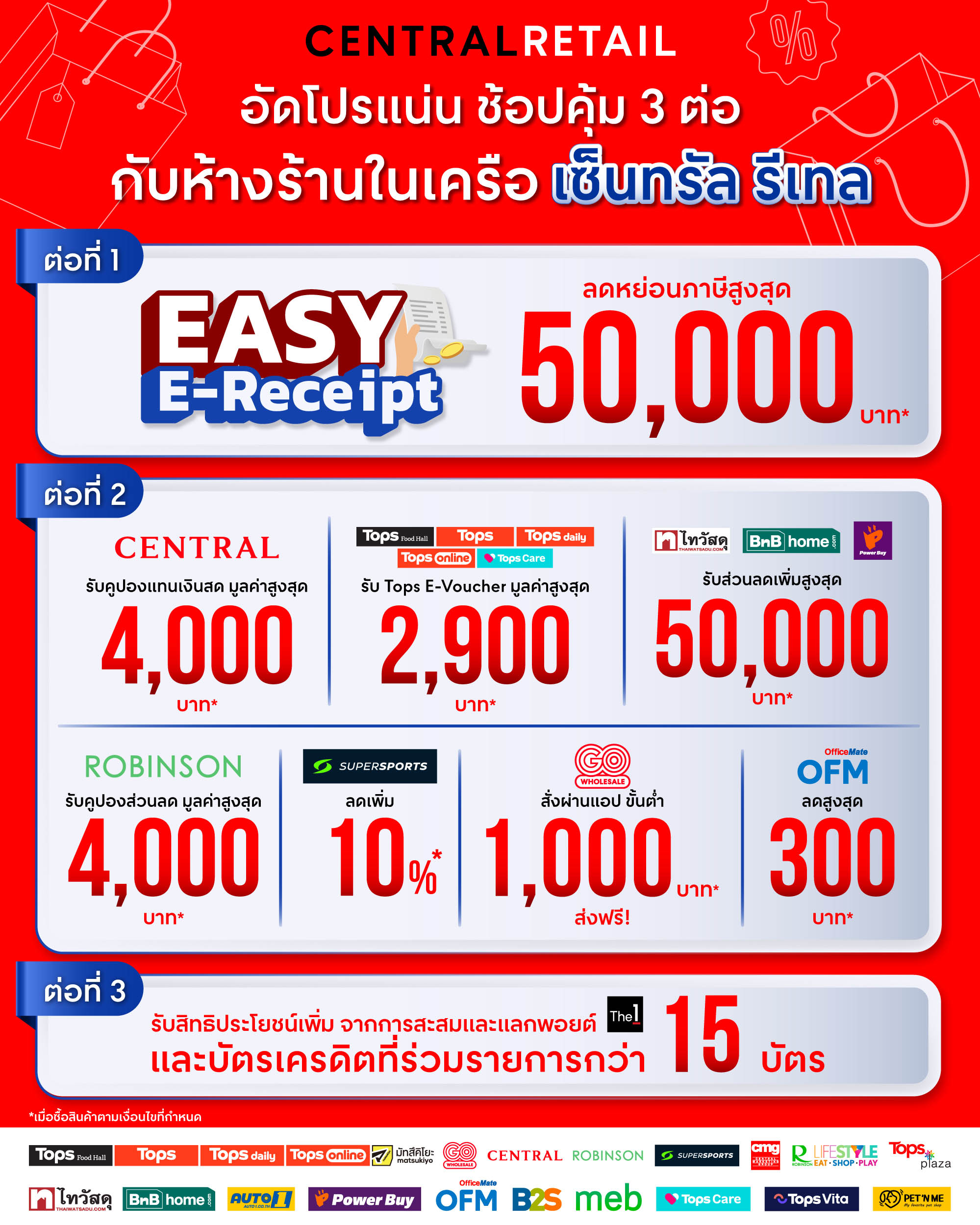 เซ็นทรัล รีเทล ผนึกธุรกิจในเครือ อัดโปรฯ แน่น ช้อปคุ้ม 3 ต่อ พร้อมลุยโครงการ Easy E-Receipt