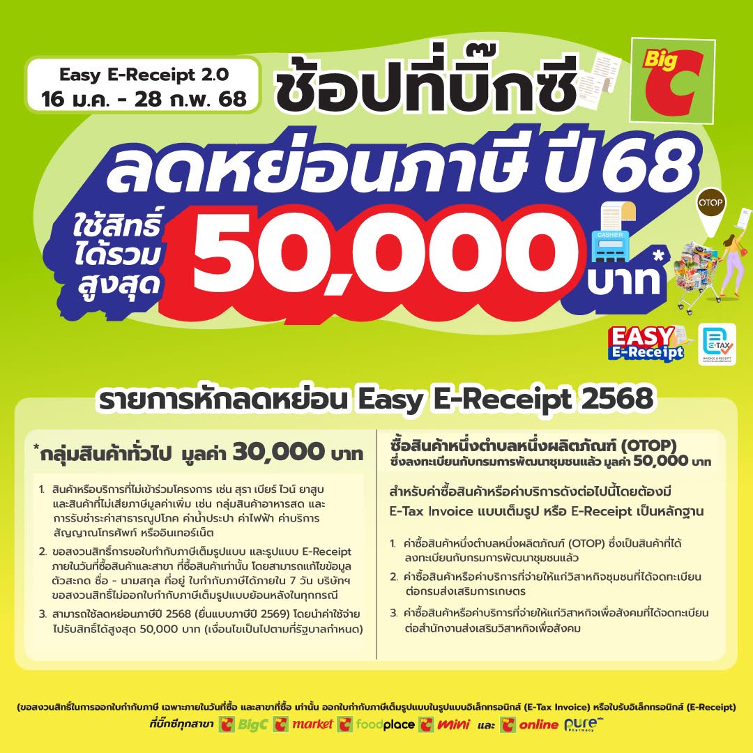 บิ๊กซี ซูเปอร์เซ็นเตอร์ ขานรับโครงการ Easy E-Receipt ลดหย่อนภาษี สูงสุด 50,000 บาท อัดแคมเปญเสริม ช้อปทุกแผนก รับเพิ่มส่วนลด รวมสูงสุดถึง 6,000 บาท