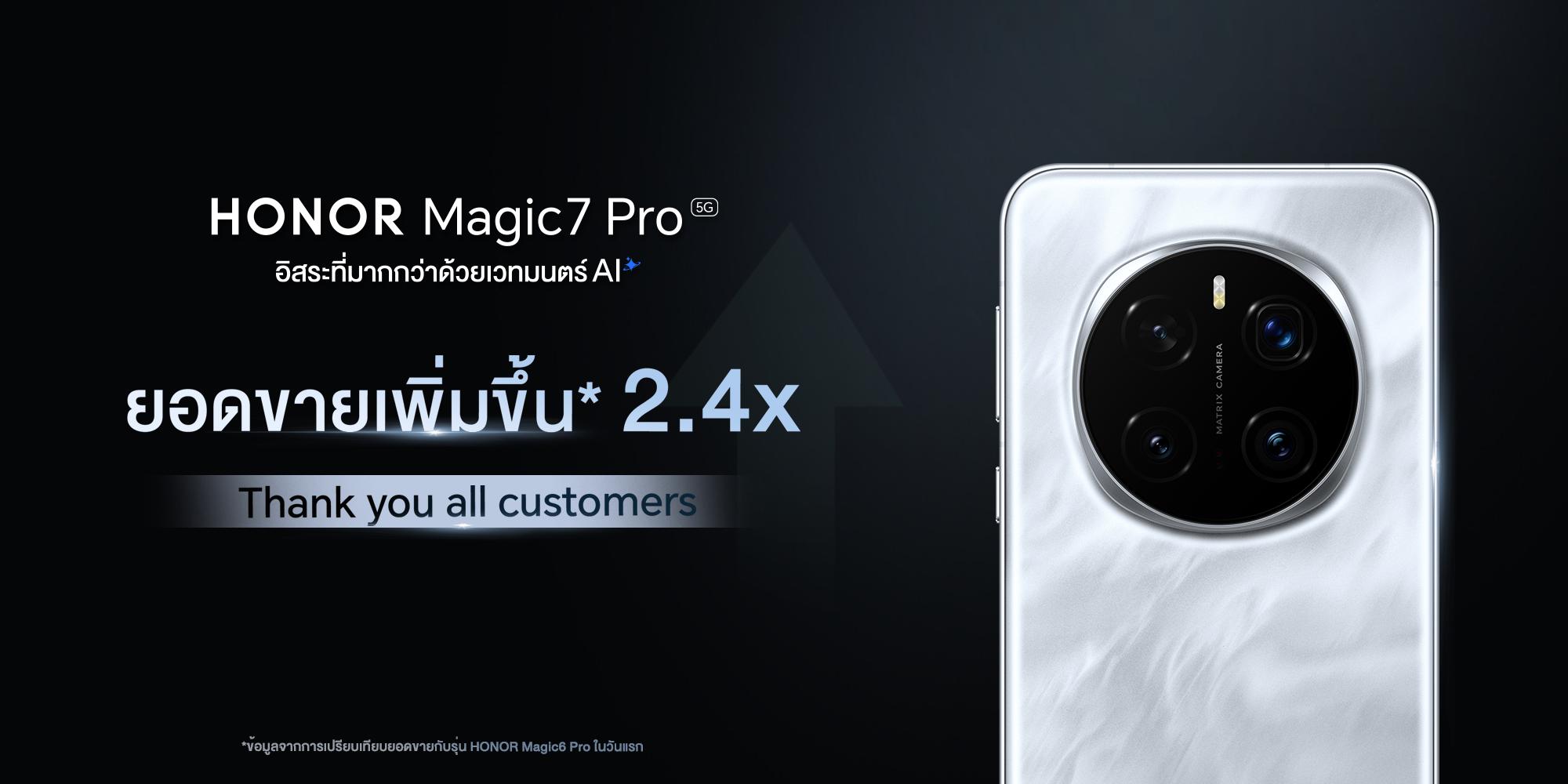 HONOR Magic7 Pro 5G สร้างสถิติใหม่ ยอดขายเติบโต 2.4 เท่า ตอบรับความเชื่อมั่นจากผู้บริโภค พร้อมขอบคุณทุกการสนับสนุน